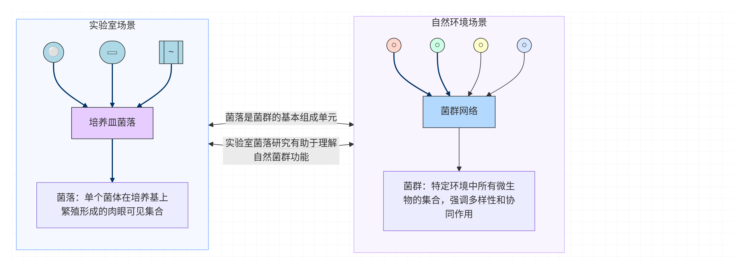 5cf4571e64a8453084bc3ba94d7602a6~tplv-5jbd59dj06-image.png