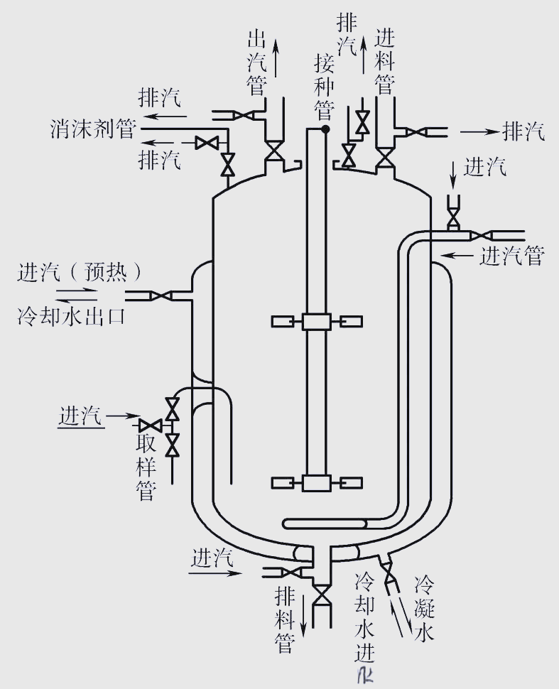 发酵罐使用过程中的痛点及解决办法